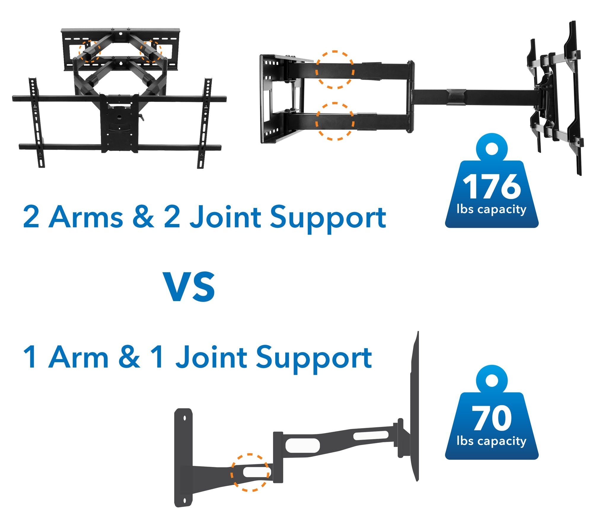 Heavy-Duty Dual-Arm Articulating Wall Mount with Long Extension