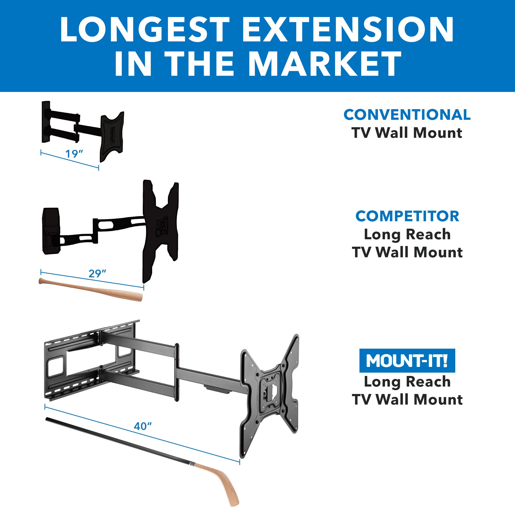 Articulating Wall Mount with 40-inch Extension